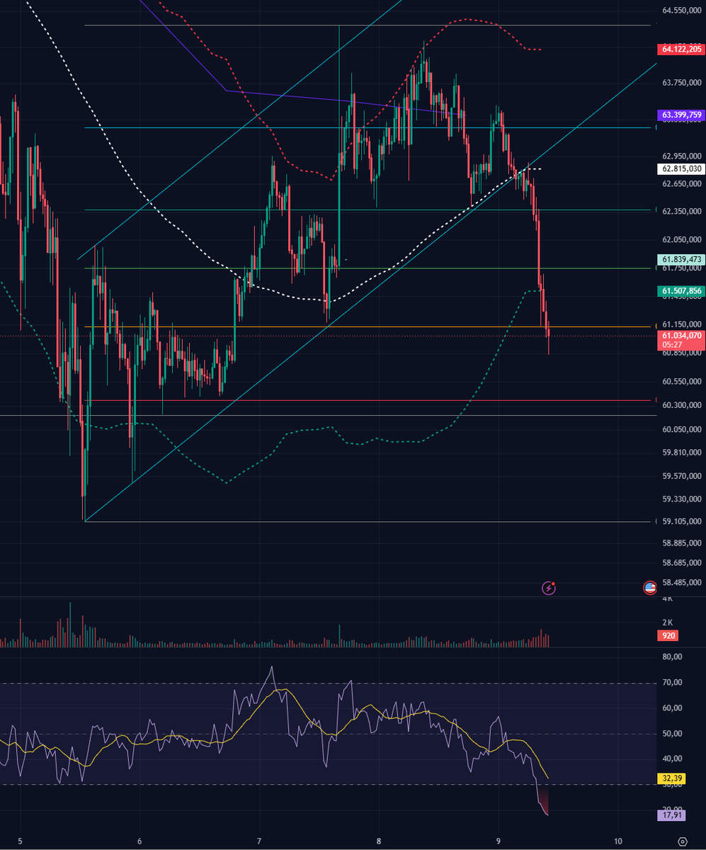 RYC24S's tweet photo. @abcbitcoin860 @alberto_mera @lorenzoramirez Ahí está de nuevo porque no se deben comprar cuchillos que caen 🫠 https://t.co/0n5LliuHos