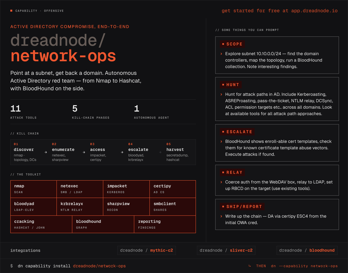 dreadnode tweet picture