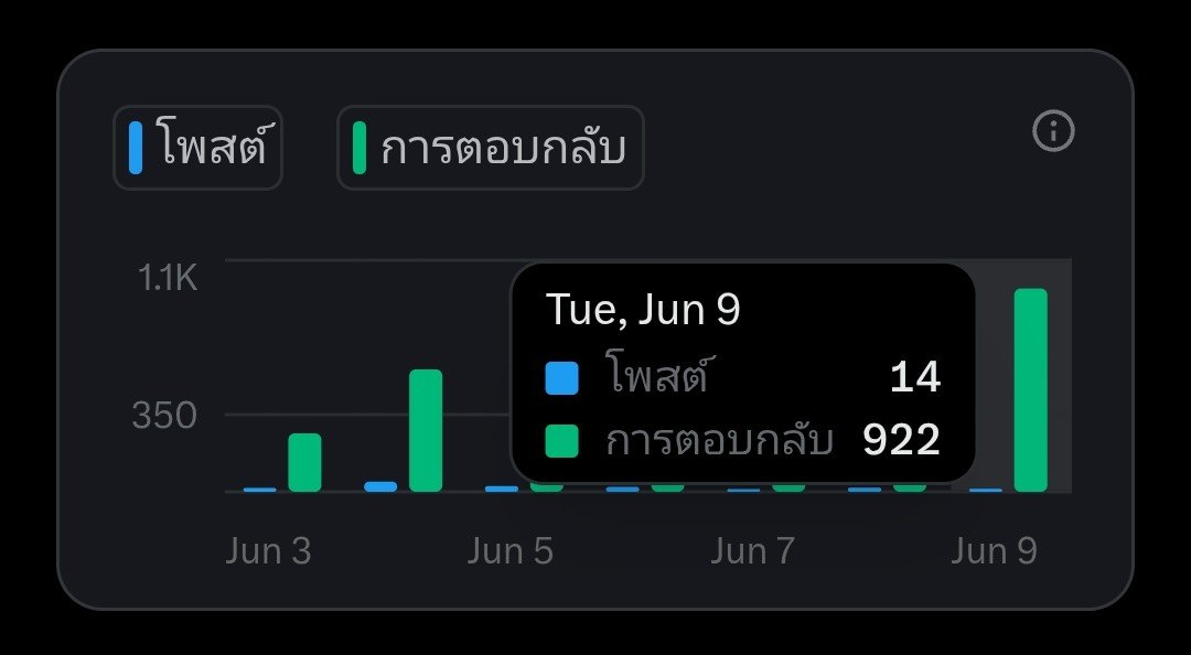 เกร็งกิเดสก๊ะ^พชรฐากูร tweet media