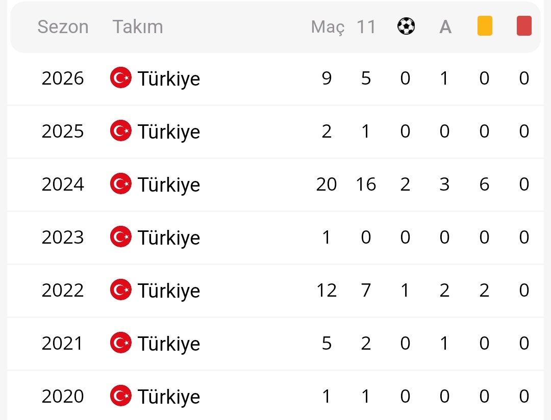 sametkirall's tweet photo. @ObezNesiri @siyahikanat Bugüne kadar nasıl oynadı peki? https://t.co/ydwnTK71f6