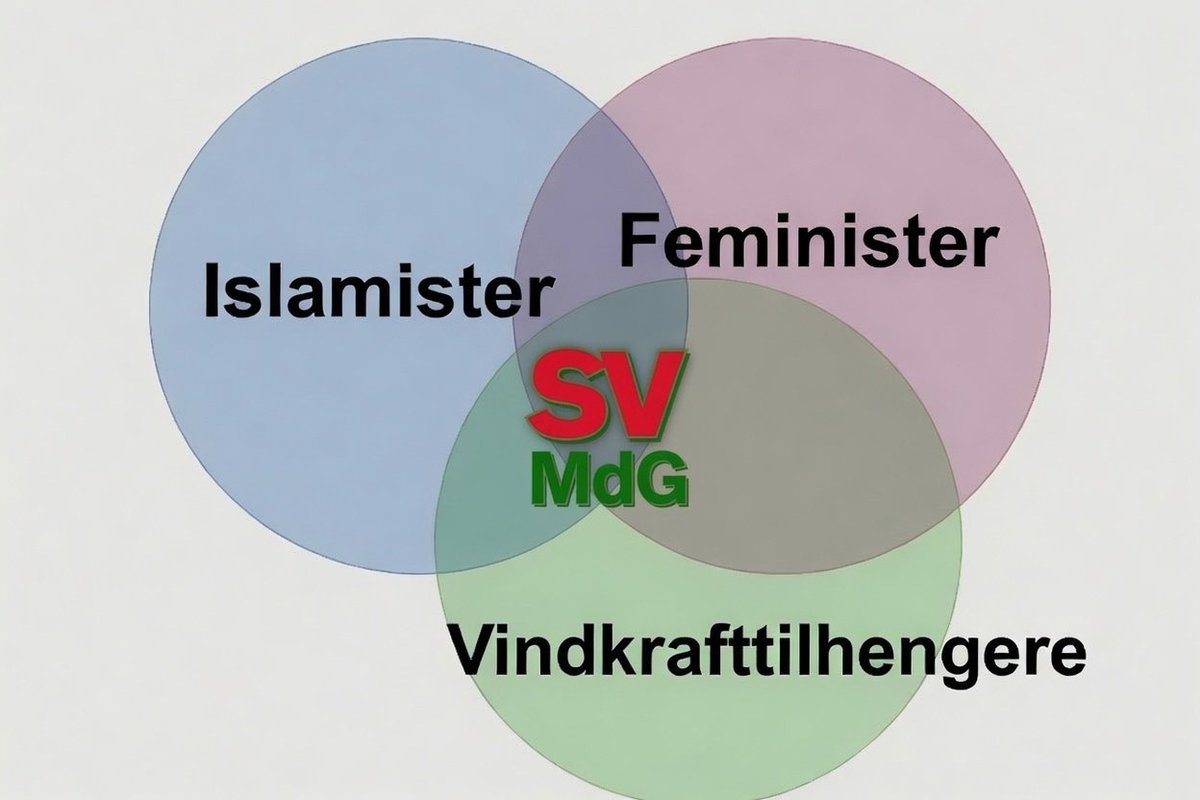 OleAsbjoernNess's tweet photo. En ny analyse fra valgforskere viser at både MDG og SV vil kunne havne under sperregrensen. https://t.co/lY5Rirv7pT