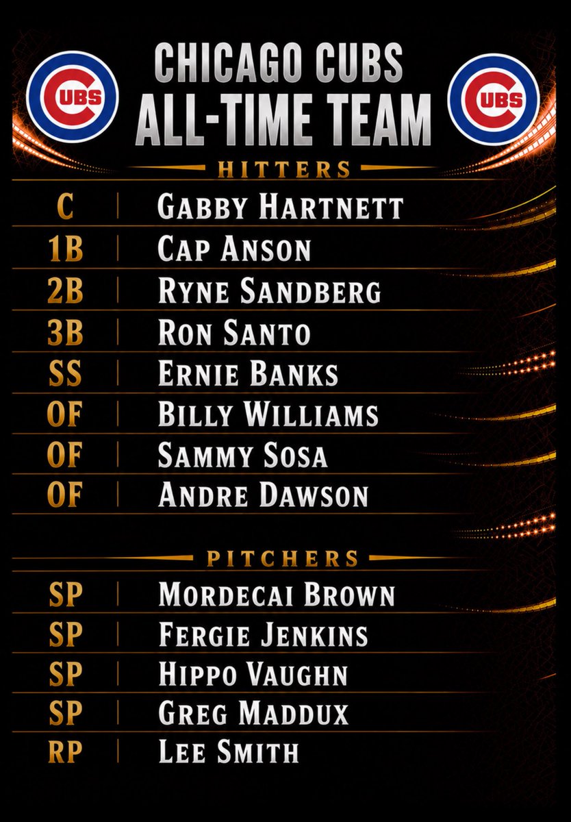 OleTimeHardball's tweet photo. Chicago Cubs All-Time Team https://t.co/o0WjACaOD2