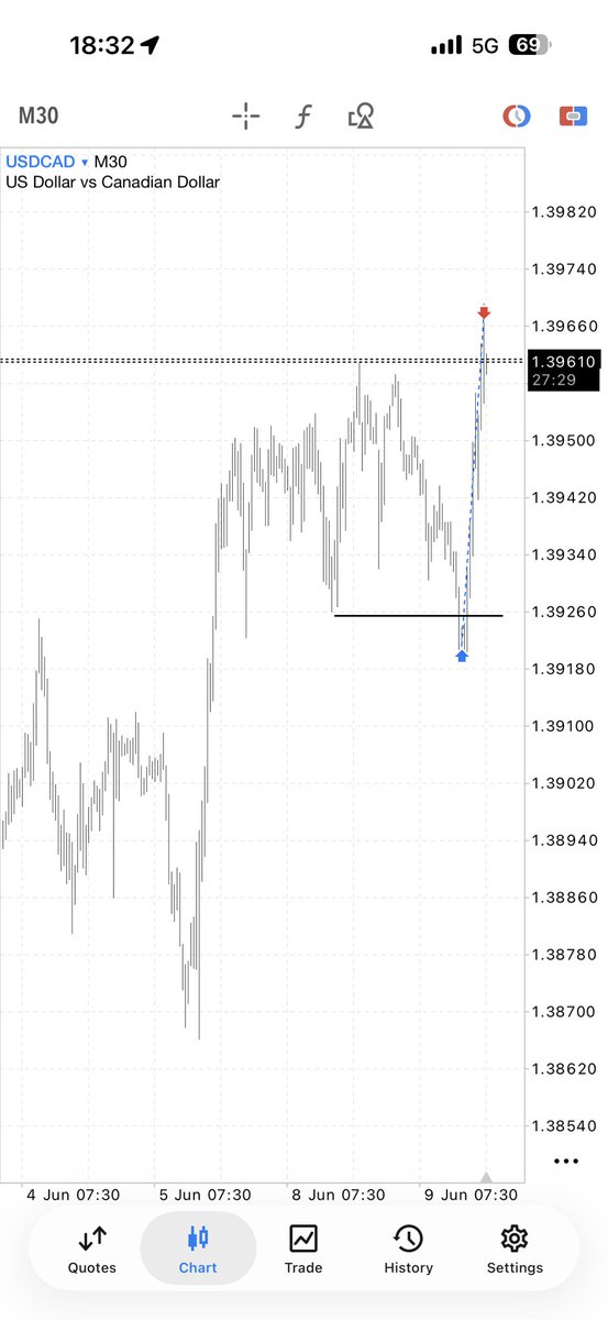vittorio_rossi_'s tweet photo. Kiss of Death on the Loonie https://t.co/7uBfHHgaqc