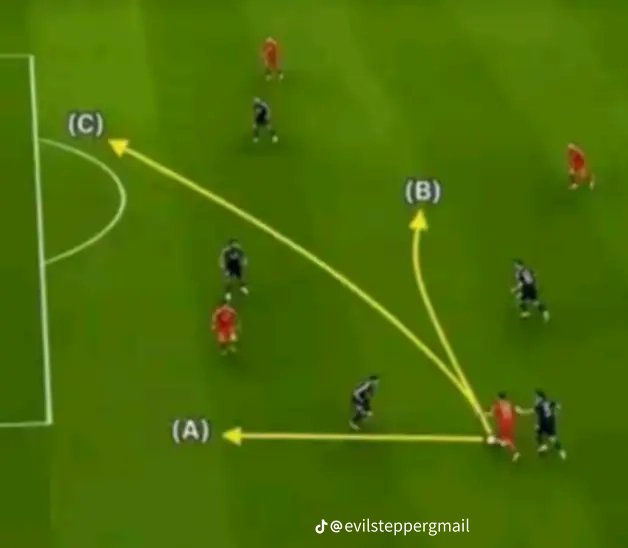cfclivingstone's tweet photo. I will not pass to C because that defender will close the gap. 
A is off already.. So not an option. 
I am passing to B, with fast transition, A can make a good run. 

If B got the ball, he can play through ball to A or C. 

What are you doing in this situation? https://t.co/xYUVKOwzp0