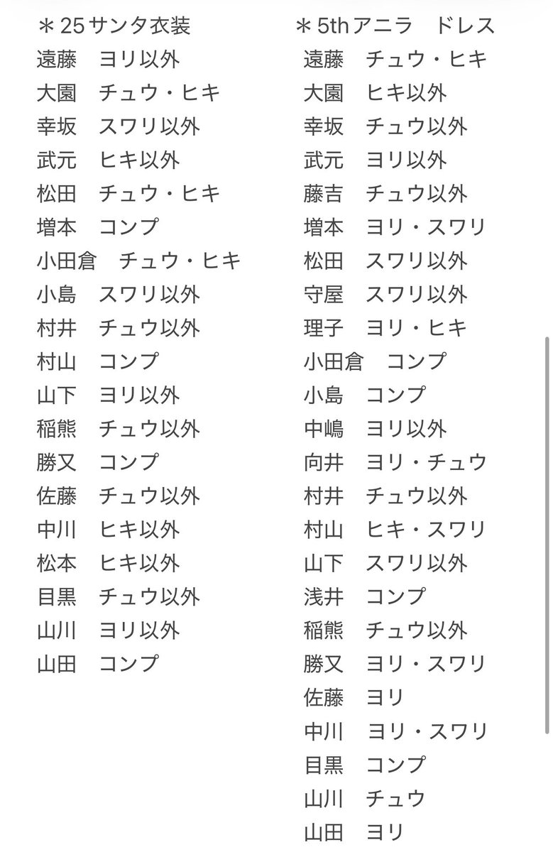 tenrika_056's tweet photo. 櫻坂46  トレ　過去物

求　山﨑&amp;石森　無限♾️
譲　画像

郵送トレ📮

#櫻坂46 https://t.co/HzZpZlOxM5