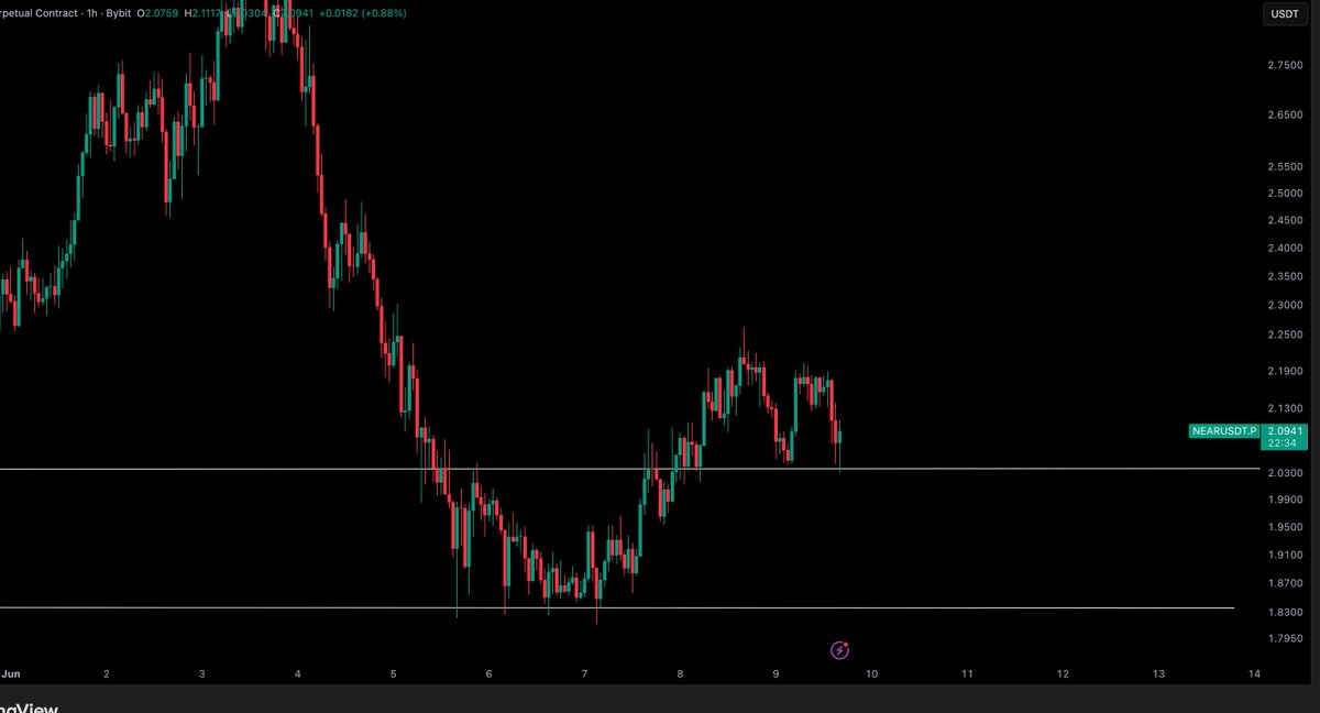 Crypto Tony tweet media