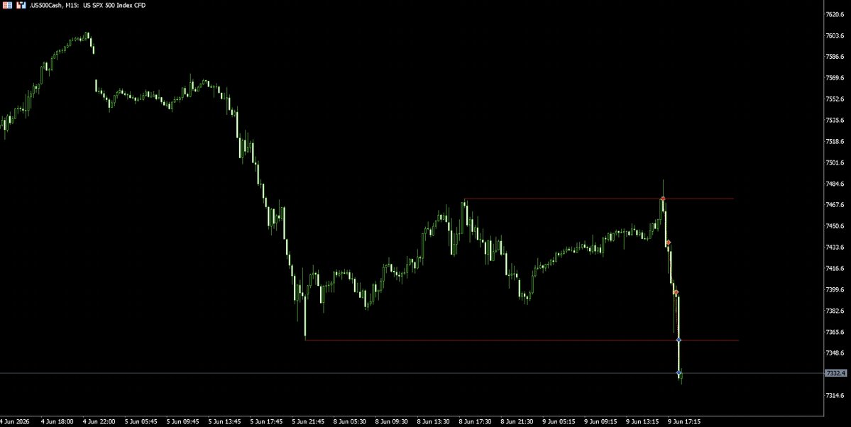 Dawacadu_SMC's tweet photo. @I_Am_The_ICT Sunday Open; Relative Equal Low engineered above HTF Sellside Liquidity.
Monday High: Created Daily -FVG
Tuesday: Overnight (3 session) engineered first curve of MMSM, A.M. Opening purged Monday High/Daily -FVG,
SMR at 0950-1010, Dist. at A.M. Silver Bullet. https://t.co/60ApBpg2VJ