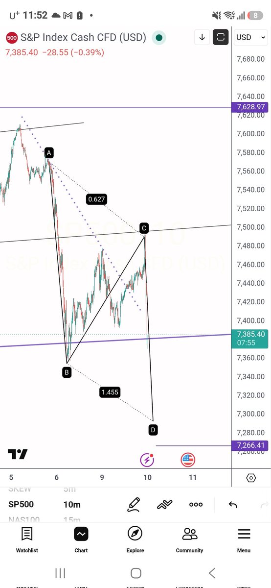 BITCOINFUNDMGR's tweet photo. RARE FREE SUBSCRIBER ONLY STOCK MARKET FORECAST 

Part one of the prediction is almost complete.

I told you to short last Thursday. And we've been dumping nonstop. But this should be the end of the Carnage. The s&p 500 should hit the purple line then reverse and go print a new all time high. 

But not before Korea collectively takes their shoes off on one of the many bridges that span the Han River. 

Basically, I'm saying that we should stay down by the purple line at 7271 long enough for the next Asia session to wipe out everybody's ass before pumping back up. 

If this gets invalidated and I think I'm wrong, before there is any serious damage, I'll let my subscribers know first.