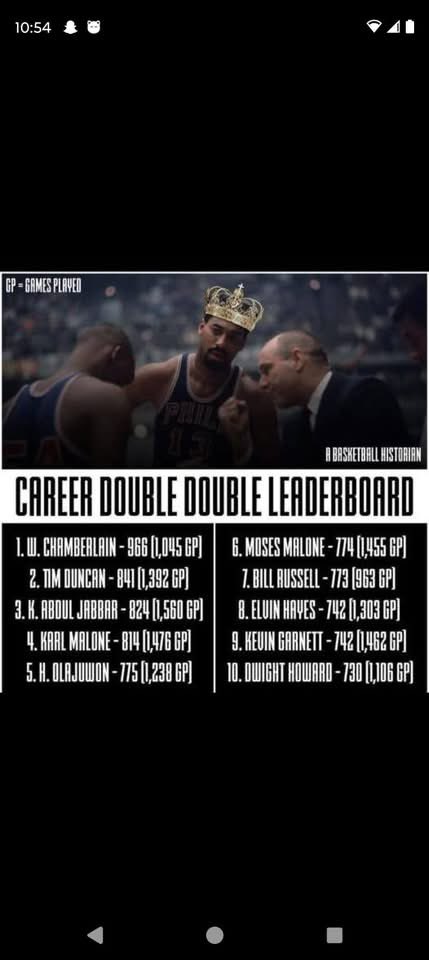 flybuc76OU's tweet photo. @TerribleTerry83 @WYermal This man is 🐐 period https://t.co/PP0f9sTB2G