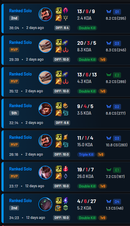 GoIdenAgent's tweet photo. Abusing Z-tier champs makes League of Legends more fun https://t.co/aUWBDMicbN