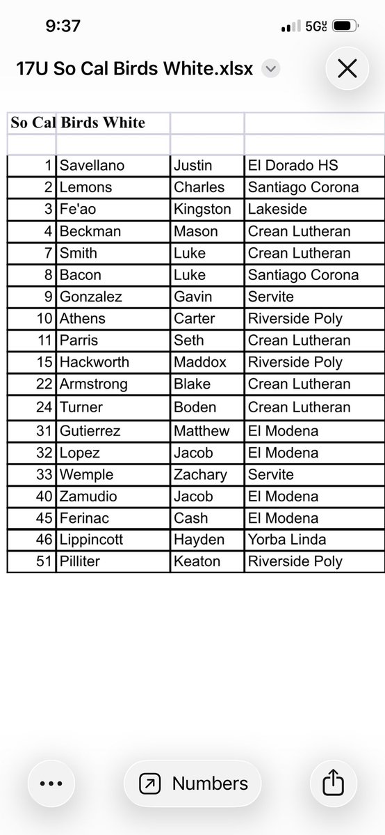 SoCalBirds's tweet photo. 17U White roster and schedule at the @USABChamps_AZ 

Wed - 10:15am Royals 6

Thurs - 7:30am Padres 6.  10:15amPadres 5 https://t.co/fWE017Bh3g