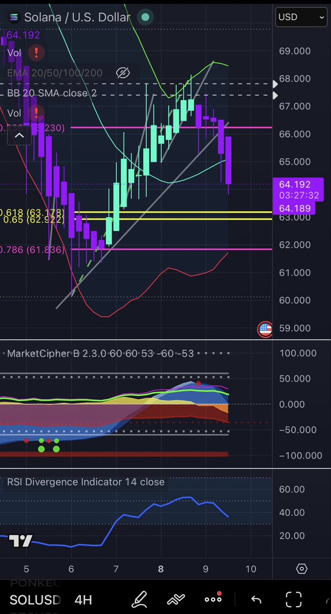 RyTheWave's tweet photo. I don’t think these people even realize the impact they’re making on traders like myself but they have been a light in a dark tunnel for me and my trading career. Thank you 🙏 

I’m short btw. 

@RealCryptoFace @jayson_casper @Wordsofrizdom @toritrades @MarciSilfrain https://t.co/B9I3qLU4tT