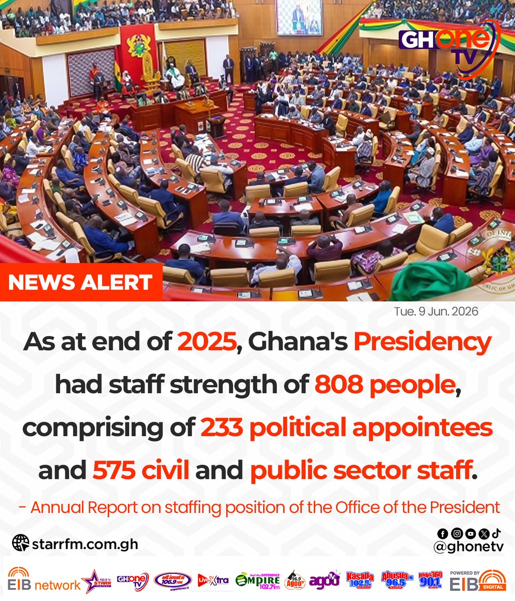 ghonetv's tweet photo. As at end of 2025, Ghana's Presidency had staff strength of 808 people... - Annual Report on staffing position of the Office of the President

#GHOneNews #EIBNetwork 
#GHOneTV #NewsAlert https://t.co/F09Yg0S8B8
