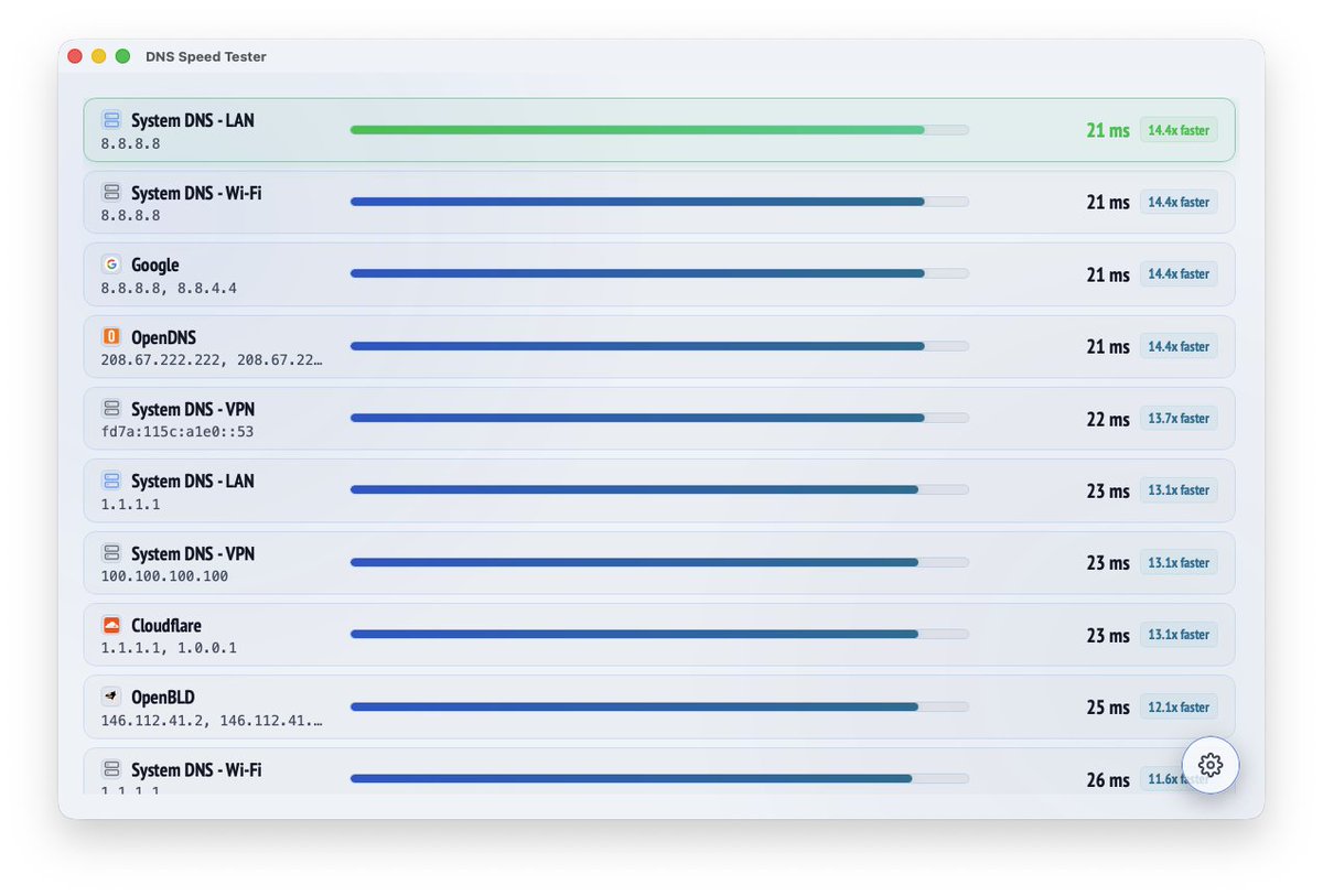 OpenSpeedTest tweet picture
