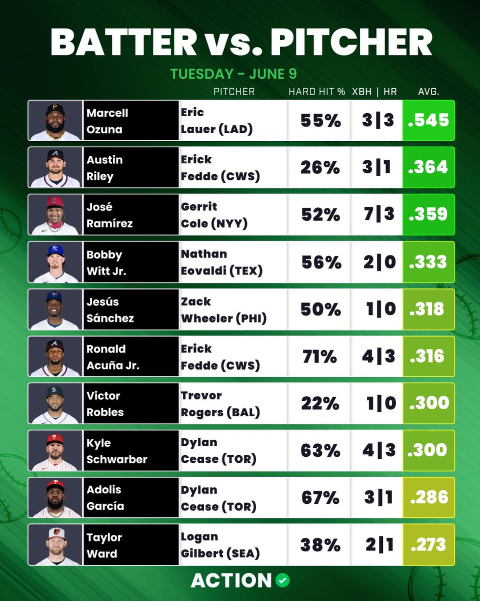 ActionNetMLB tweet picture