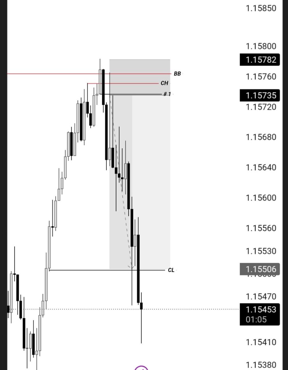 3A_F_G_'s tweet photo. Eur usd 💶
CRT4H
🥷 https://t.co/BXRwRa1vBg
