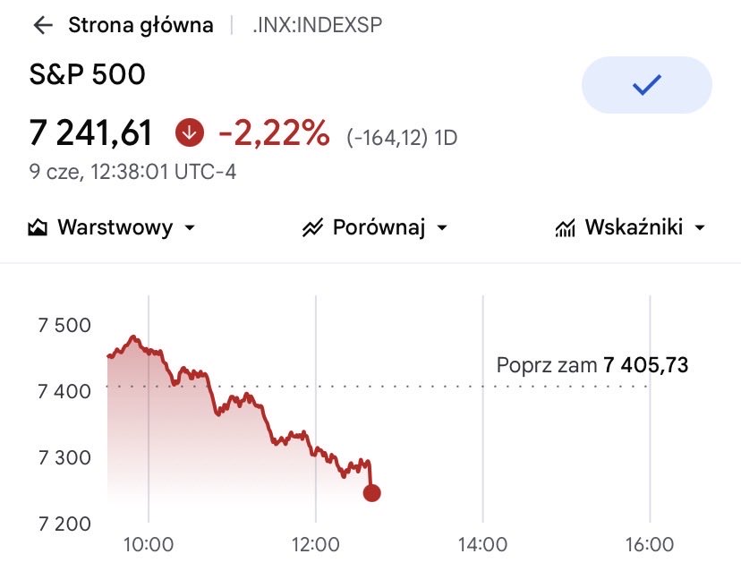 oak_investor's tweet photo. Co wy na to?
Mnie zawsze cieszy! Gramy czerwone dobieramy! https://t.co/R4BLFUyXQ7