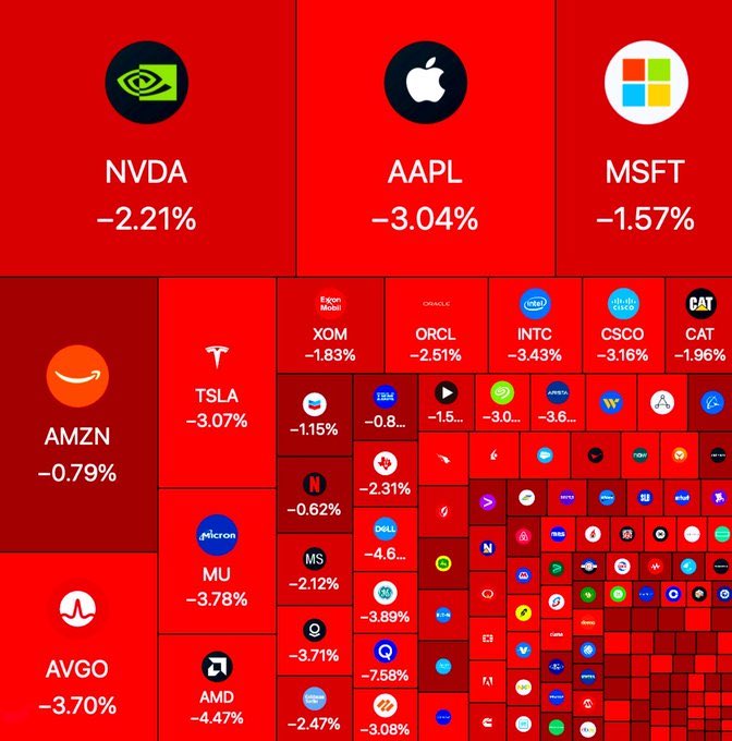 oak_investor's tweet photo. Co wy na to?
Mnie zawsze cieszy! Gramy czerwone dobieramy! https://t.co/R4BLFUyXQ7