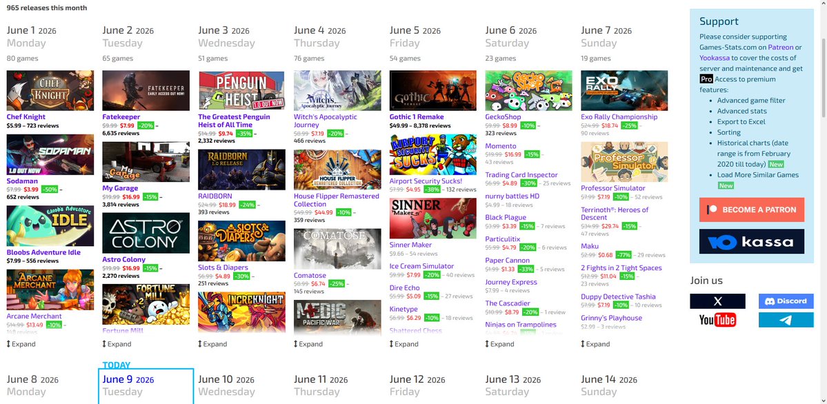 GamesStats's tweet photo. 🙉 965 game releases are planned for this month!

📈 Use the Games-Stats Calendar to avoid overcrowded days!
#gamedev #indiedev #gamedevelopment https://t.co/xJdOYCkYNg
