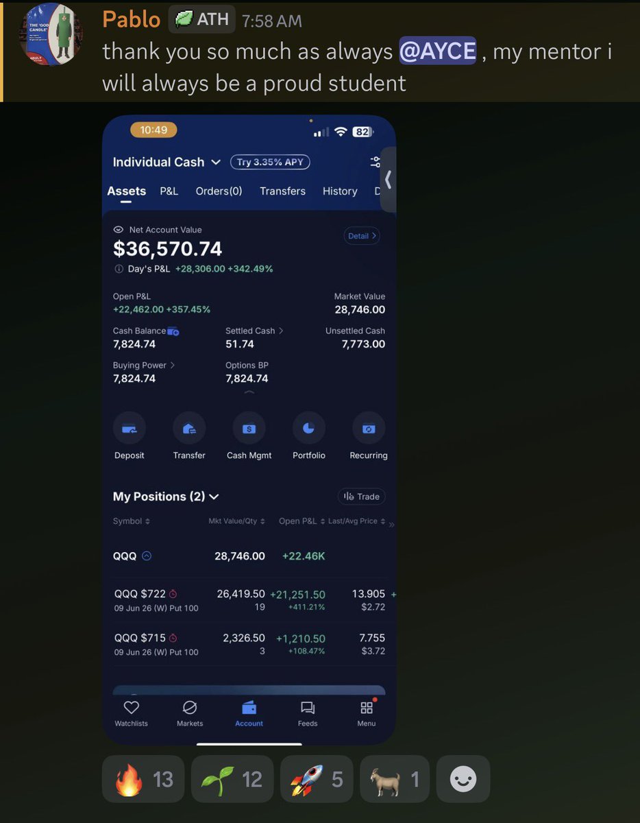 ayceATH's tweet photo. $28k on the day. 

He is not officially green YTD. Turned his entire portfolio upside down. 

Planned and Executed. No guessing. https://t.co/CUqybvpUhG