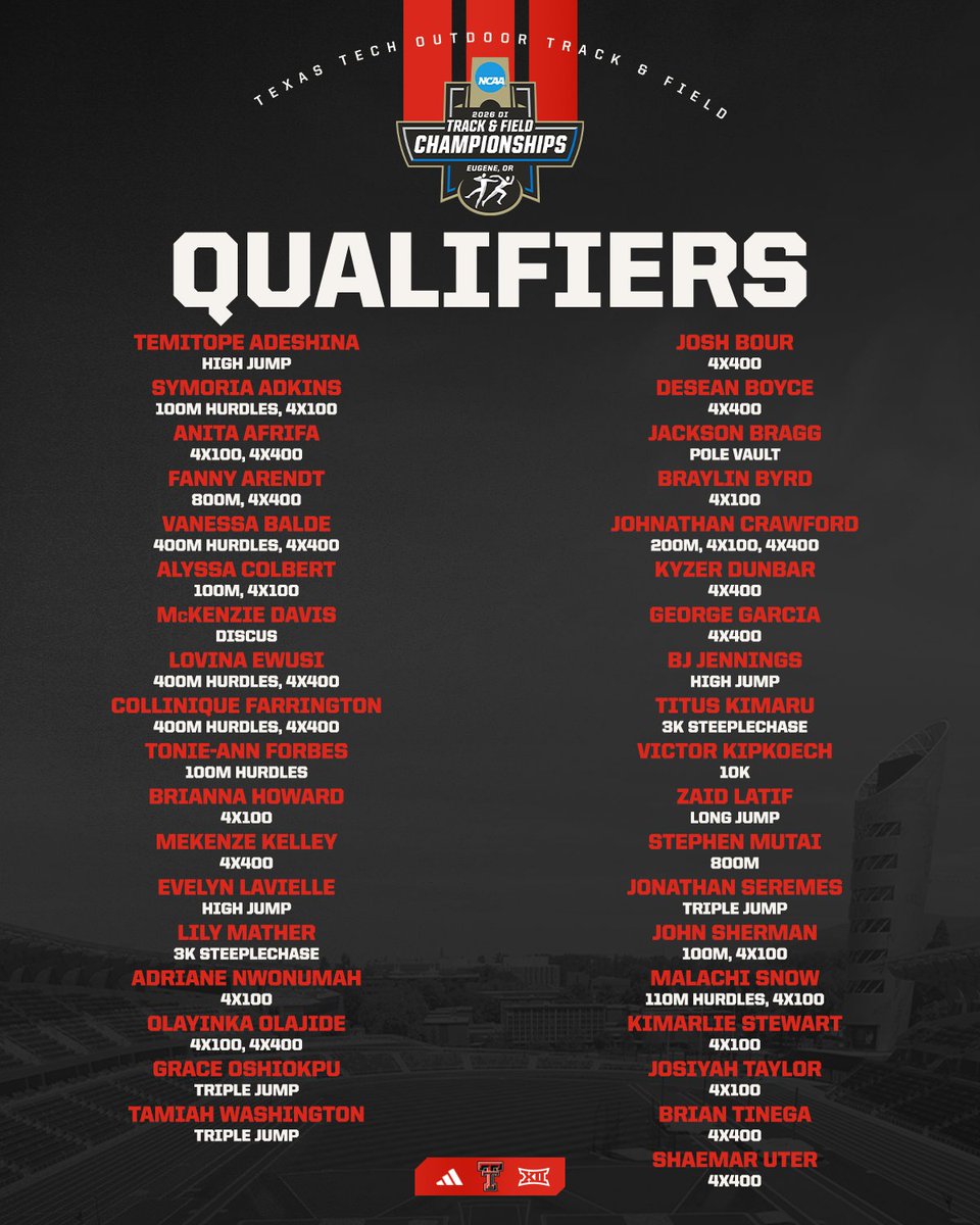 TexasTechTF's tweet photo. Red Raiders in the field this week 🫡 https://t.co/kZX4QEzfUJ
