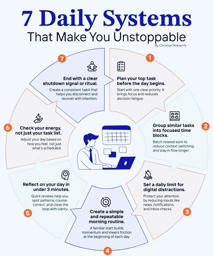_Toslim's tweet photo. 7 Daily Systems That Make YOU Unstoppable

Follow @_Toslim for more! https://t.co/kPqqQhtm7f