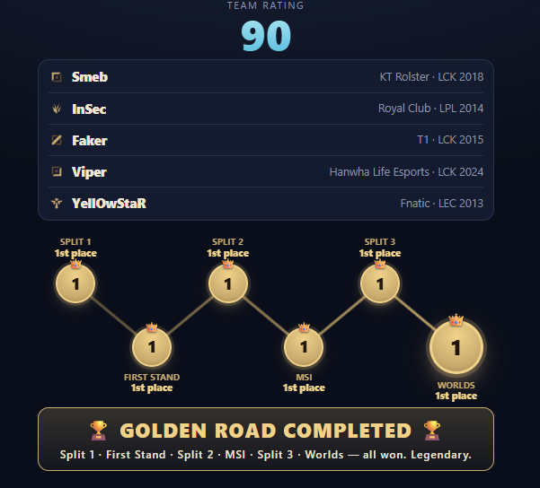 Hoox__'s tweet photo. @Kaktux94 looser j'ai donné les worlds à yellowstar https://t.co/2t7niij8HY
