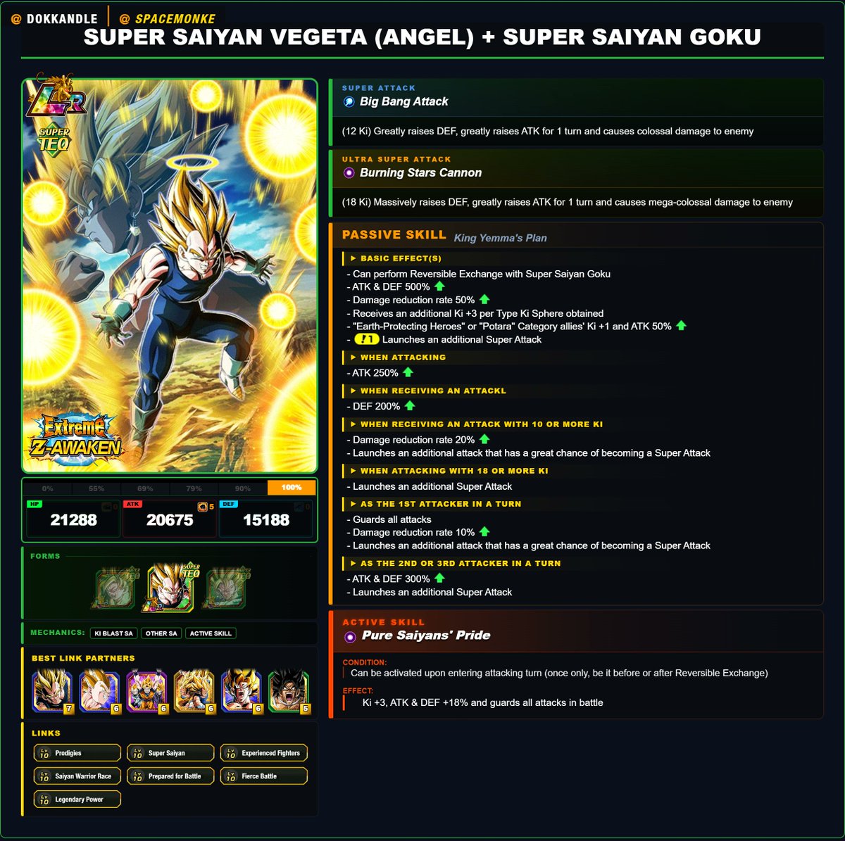 Spotto4's tweet photo. (15/20)

PART 2 EZAs!!!!

TEQ [Incomparable Radiance] Super Saiyan Goku + Super Saiyan Vegeta (Angel) -> Super Vegito and [Unprecedented Miracle] Super Saiyan Vegeta (Angel) + Super Saiyan Goku (Angel) -> Super Gogeta can soon be Extreme Z-Awaken!!! https://t.co/jBUuBG8OAT