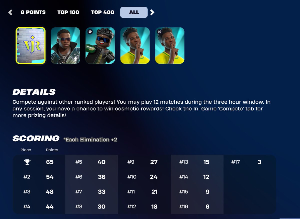 anbufps's tweet photo. @Fortnite  W Leak lol, time to DMA. https://t.co/aJ7Ag82bv5