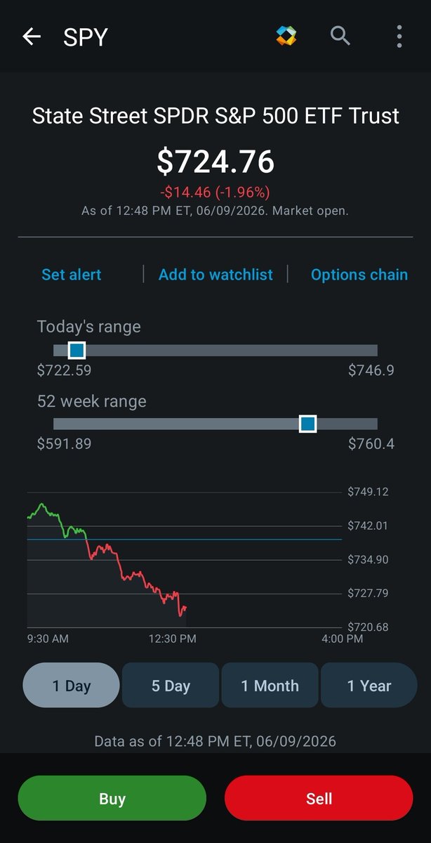 JohnBoyleNation's tweet photo. Everytime that I think about buying stocks, the stocks fall even further.

Same exact scenario as Friday https://t.co/JkNfwipyDH