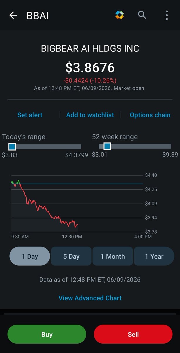 JohnBoyleNation's tweet photo. Everytime that I think about buying stocks, the stocks fall even further.

Same exact scenario as Friday https://t.co/JkNfwipyDH