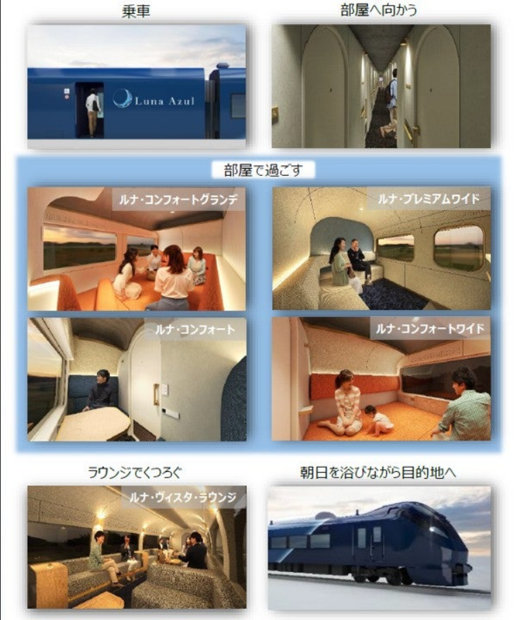 Ryo_Saeba_3's tweet photo. JR East a dévoilé le nom de son futur train de nuit : Luna Azul ("Lune Bleue" en espagnol).

Prévu pour entrer en service en avril 2027, ce train reliera Shinagawa à Aomori deux fois par semaine du printemps à l'automne. Le départ est prévu vers 21h depuis Tokyo pour une arrivée vers 9h30 le lendemain matin à Aomori.

En hiver, la rame sera utilisée de jour entre Shinagawa et Naganohara-Kusatsuguchi (préfecture de Gunma), avec jusqu'à six allers-retours par semaine.

Le Luna Azul sera aménagé à partir d'un train express de série E657 actuellement utilisé sur la ligne Joban. Toutes les places seront en Green Car ou Premium Green Car, avec uniquement des compartiments privés pouvant accueillir de 1 à 4 personnes. Les sièges pourront être transformés en lits entièrement plats.

Le train disposera également d'un salon commun ainsi que d'un service de vente de boissons et de snacks.

Son habillage extérieur reprendra deux nuances de bleu en hommage aux célèbres Blue Trains, les trains-couchettes qui ont marqué le Japon pendant plusieurs décennies.

Contrairement aux trains classiques, les billets ne seront pas vendus individuellement mais sous forme de produits touristiques. Le prix du trajet Tokyo – Aomori devrait être légèrement supérieur au tarif actuel d'un voyage en Shinkansen en Green Car (24 180 yens en période normale) #Japon