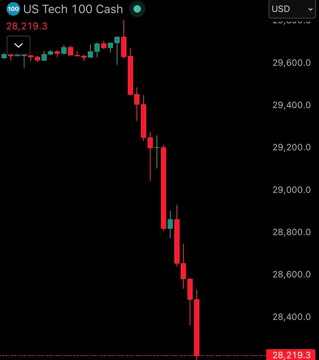 BrandyChidera's tweet photo. JUST IN: 🇺🇸 US stock market crashes as S&amp;P 500 and Nasdaq fall sharply. https://t.co/UNevgbR849