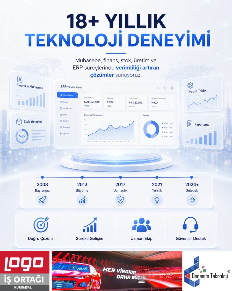 edonanim's tweet photo. 18+ yıllık deneyimimiz ile muhasebe, finans, stok, üretim ve ERP süreçlerinde verimliliği artıran çözümler sunuyoruz.

🔗 Daha fazlası için: https://t.co/WjbdzLrKHM

📞 İletişim: 0 (258) 241 87 17 https://t.co/96O9ohT8C3