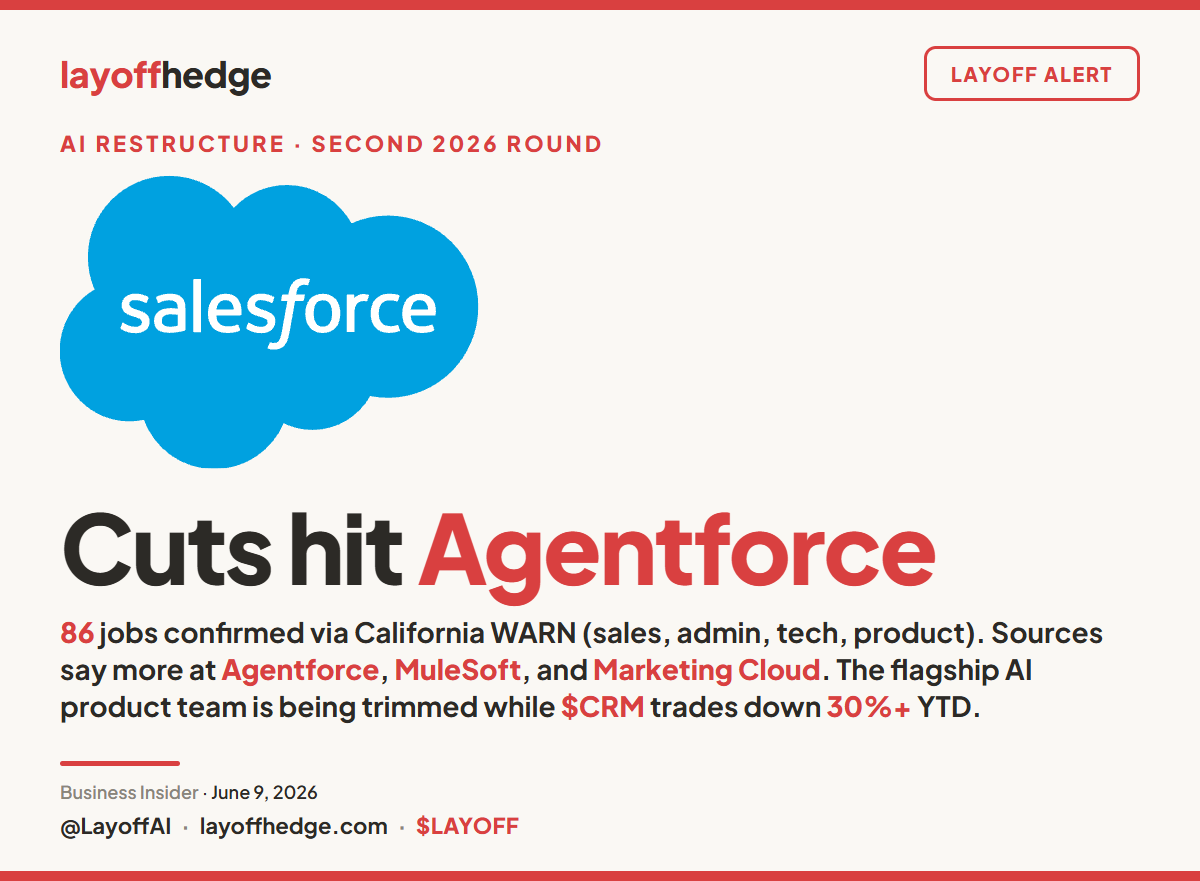 LayoffHedge tweet media