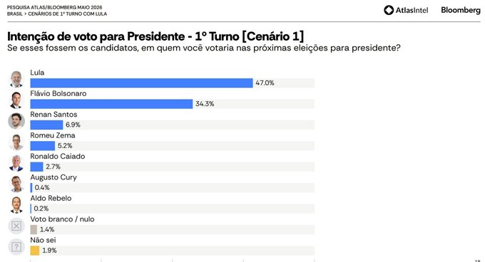 brazilianspoker's tweet photo. @BolsonaroSP @FlavioBolsonaro @rcomunicabrasil Só uma dúvida, a pesquisa que não é para divulgar é esta? https://t.co/mwMWacIGQf