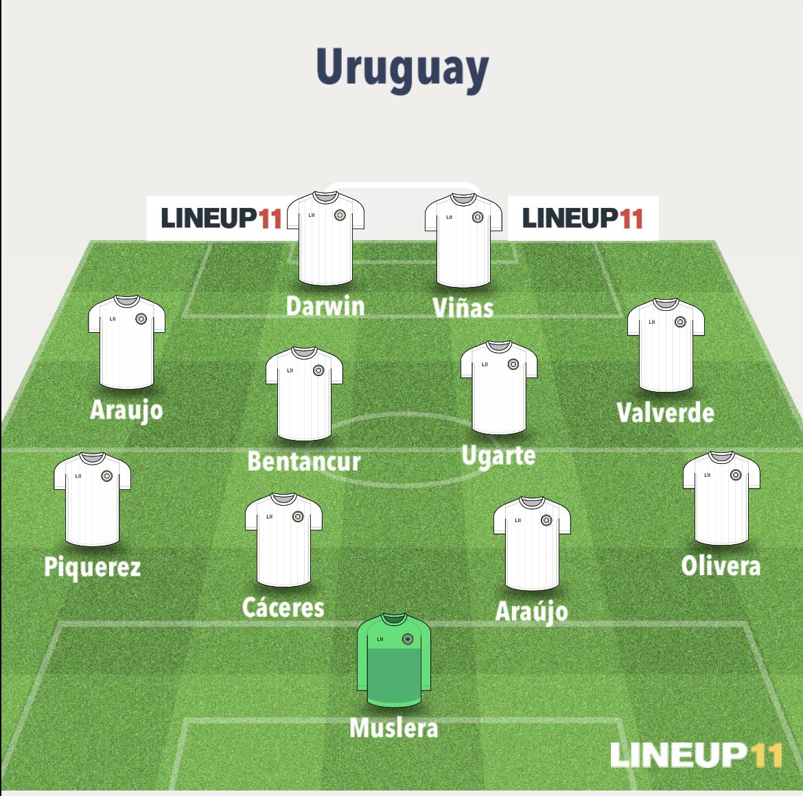 IgnacioAgu23074's tweet photo. @Misticauruguaya @RodriVazquez95 @Sport890 Me bancan este 4-4-2? https://t.co/je1V1or6Hv