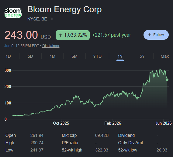 expected_move's tweet photo. $BE I think this heads to $150 or lower easily on a valuation reset. https://t.co/fKGuHrLRlz
