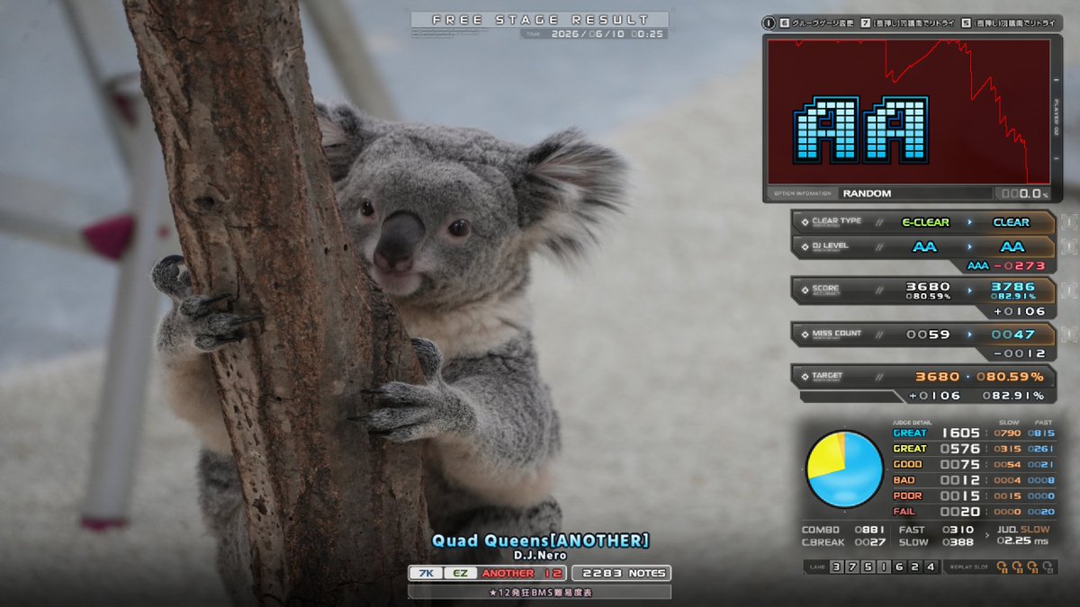 cold_planet_'s tweet photo. plays:24, notes: 48,706, 76.64%
(2026/06: 59,728)
uptime: 1:41:57, playtime: 0:57:19, pace: 62,524notes/h
★12: C+1,
#oraja_helper
今日もあんまり調子よくなかったので、ライバル欄をしばいたり、DXMODEでノーマル判定の曲爆伸びさせたりしてた https://t.co/uQMPvDlryf