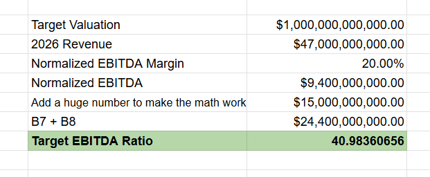 FocusedCompound's tweet photo. Just got my hands on the sell-side research for the Anthropic IPO

Honestly, 40x EBITDA isn't a bad price for such a fast-growing business! https://t.co/Lw4IuaTynZ