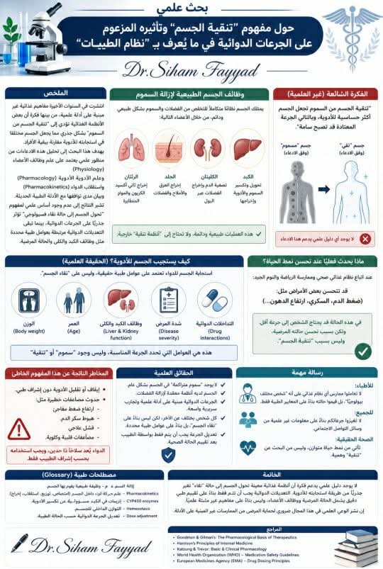 Dr. Siham Fayyad tweet media