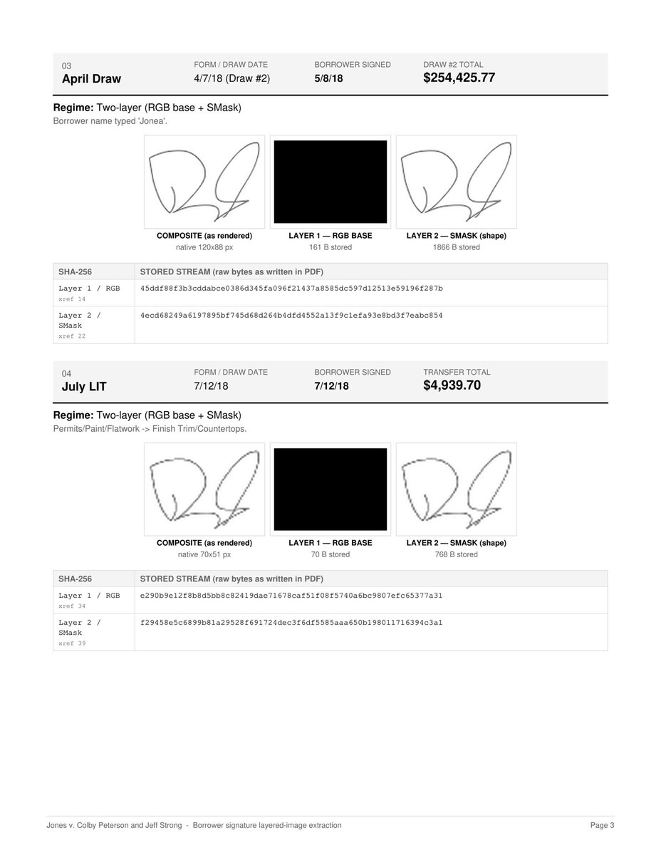 B_Rjones89's tweet photo. Reckless ben and other creators can still talk about other cases like mine. Repost 

Whether its reckless Ben or other content creators I’m dealing with a very similar situation in Utah. 

Long story short. They used pictures of signatures to forged my name. 

My builder forged my signatures on construction funds already funded. Y the time he forged a construction draws reimbursing  $527,000 which were fraudulently stolen funds 

This was done without my knowledge, he and my bank concealed me from these emails not including my on my own construction funds. He failed to tell the bank I was paying for these things which I was supposed to get reimbursed. 

When I demanded my money back and heard I was looking at legal action they sued me first. The balance that they proved that I allegedly owed them showed through discovery were funds for other homes and Lots they built on. 

Let say this again, my signatures were forged stealing over 527,000. When I demanded invoices, communications proving their ligations they sued me for unpaid balances for  another home. 

I have the paperwork I have the receipts and communications to prove it . If Ben cannot talk about Utah corruption help me get in touch with him or other creators this would give been a voice because there is nothing stoping the courts about Ben or other content creators talking about other corrupt business. I’ve also tried reporting this to the police and other jurisdictions. They have all said the same thing this is civil. 

Lego scandal 
Utah corruption help business