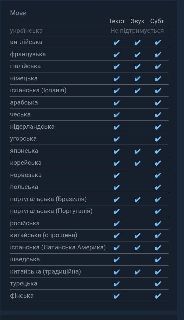 STARIKSU98's tweet photo. Мова цифр, яку Microsoft чомусь досі ігнорує. 📈

Подивіться на свіжу статистику Steam: українська впевнено тримає 0,74%. Це БІЛЬШЕ, ніж в угорської (0,38%), нідерландської (0,27%) чи фінської (0,14%).

Так, Microsoft Gaming почала додавати нашу мову до своїх ігор, але далеко не до всіх. Через що величезна українська спільнота часто змушена грати англійською (або, що гірше, мовою агресора, бо іншого вибору не дають).

Ми купуємо ігри, ми підтримуємо індустрію й ми хочемо мати можливість грати рідною мовою.

Переходьте за посиланням в цитованому твіті, піднімайте тему в топ, лайкайте та поширюйте. 

Наш голос має бути гучним! 🇺🇦🎮

@Xbox @Microsoft @XboxSupport #XboxUA #УкраїнськаЛокалізація #GearsOfWar