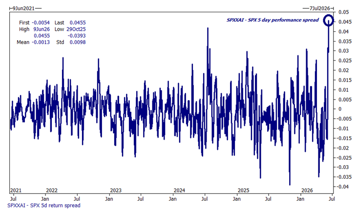 Analyst_G tweet picture