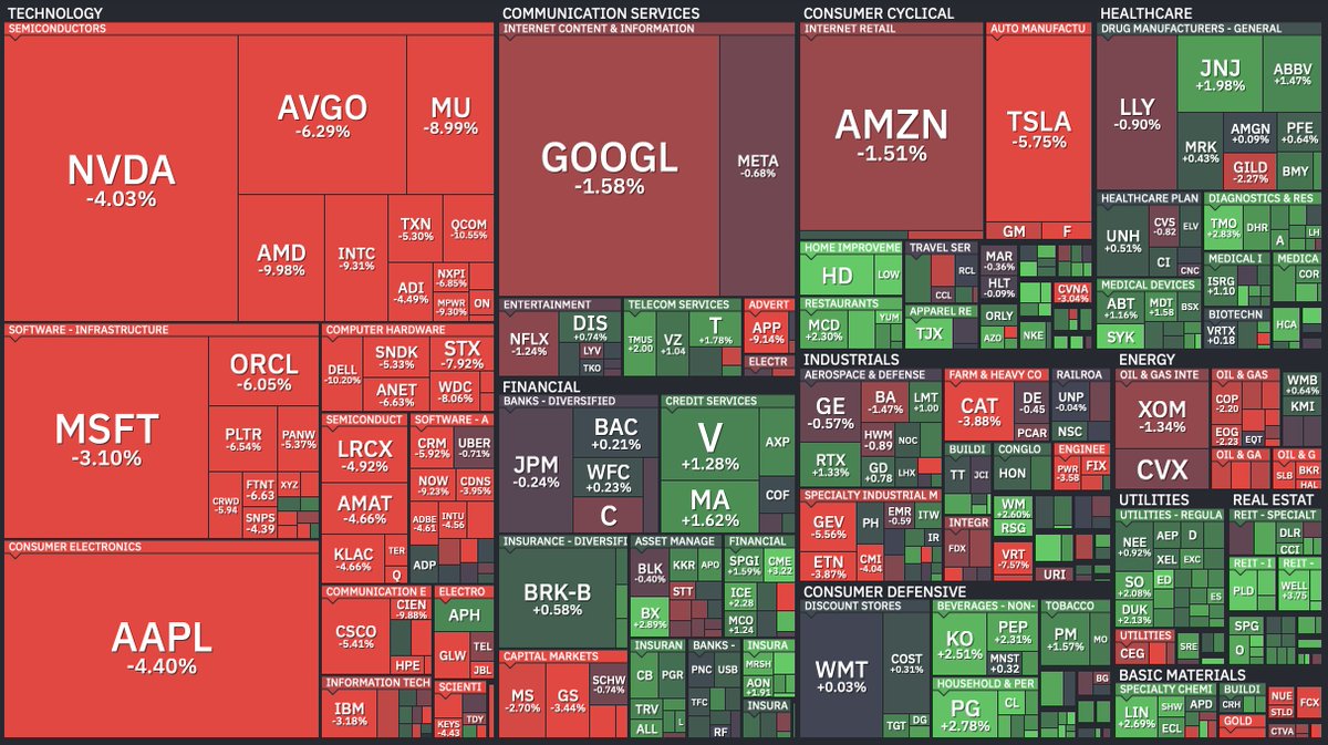 plus_riche's tweet photo. Ca a bougé en 1h dites donc 📉📉 https://t.co/VRbY9rTEBH