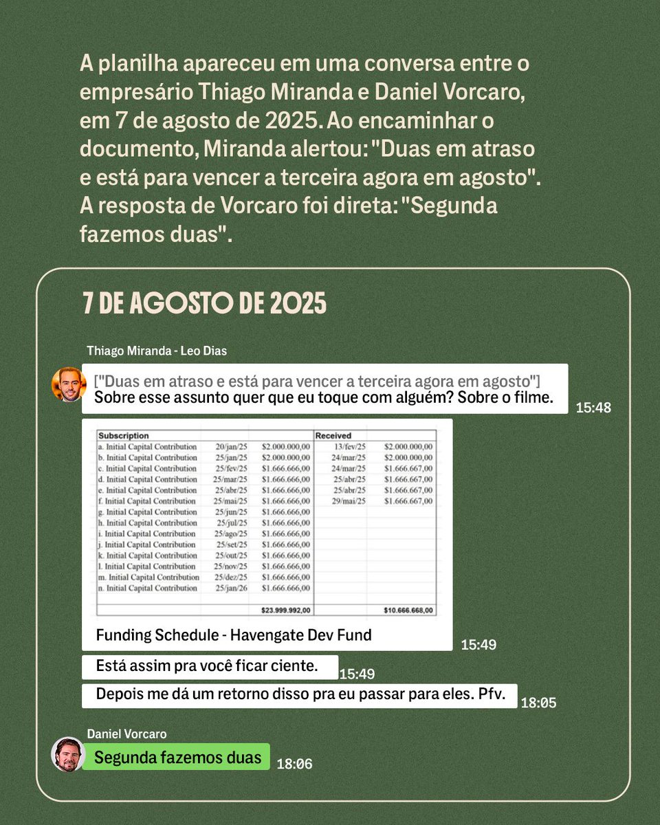 TheInterceptBr's tweet photo. A planilha apareceu em uma conversa entre o empresário Thiago Miranda e Daniel Vorcaro, em 7 de agosto de 2025. Ao encaminhar o documento, Miranda alertou: "Duas em atraso e está para vencer a terceira agora em agosto". A resposta de Vorcaro foi direta: "Segunda fazemos duas". https://t.co/iJpUQqznV5
