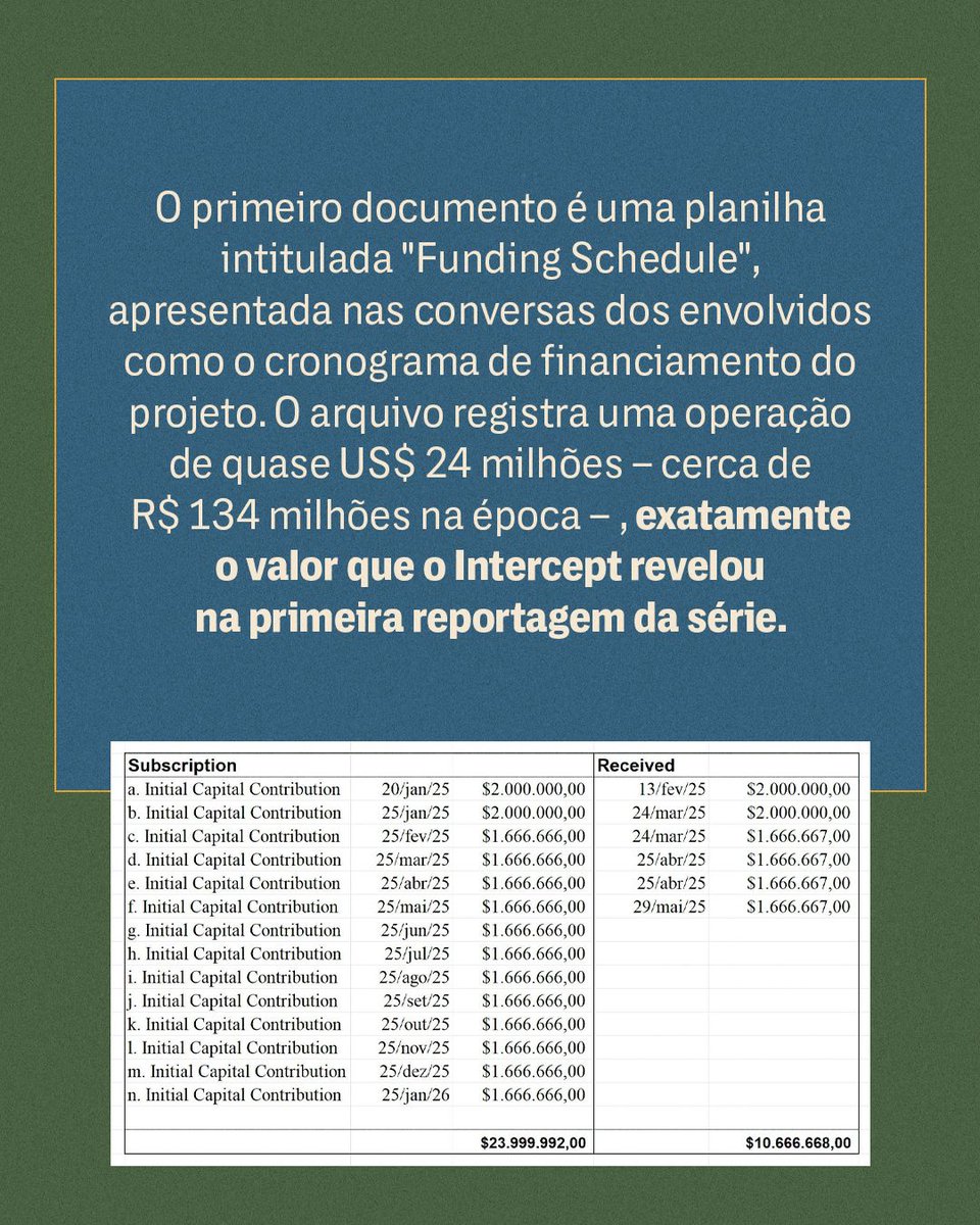 TheInterceptBr's tweet photo. O primeiro documento é uma planilha intitulada "Funding Schedule", apresentada nas conversas dos envolvidos como o cronograma de financiamento do projeto. O arquivo registra uma operação de quase US$ 24 milhões — cerca de R$ 134 milhões na época —, exatamente o valor que o Intercept Brasil revelou na primeira reportagem da série.