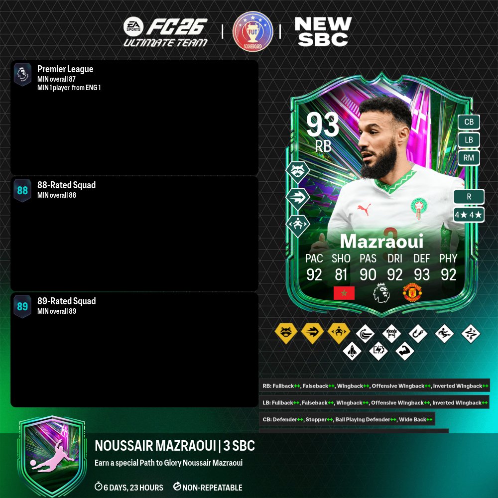 Fut_scoreboard's tweet photo. 🧩 4 NEW SBC ADDED 🧩 https://t.co/SCy8ccAOzs