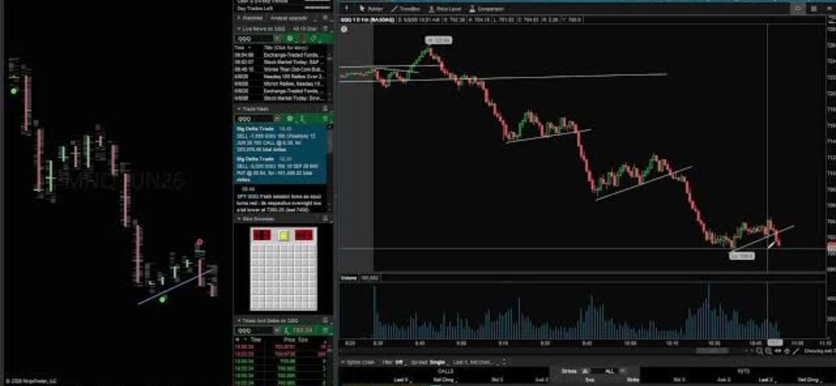zambonijones23's tweet photo. Doing a $500 to $100k Challenge on YouTube. Day 2 is in the bag.
Performance:
ROI 279%
Return 3.79x
https://t.co/d1wvE3hsNE
#trading #options #profits
#smallaccountchallenge https://t.co/FkwJfu85AM