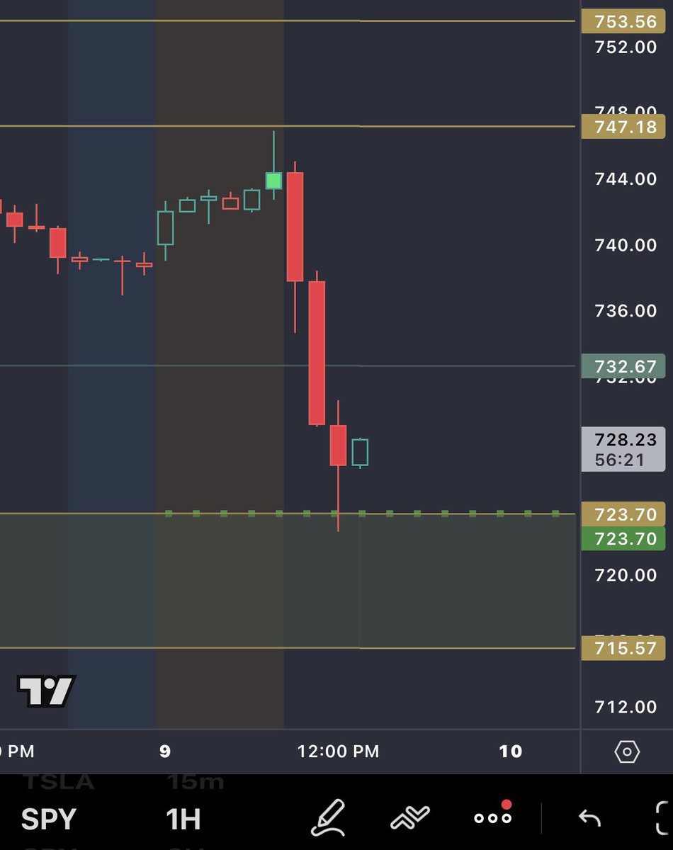Auto_Levels's tweet photo. Strong bounce off of that YTD level so far.

$SPY https://t.co/lntd0mYCVa